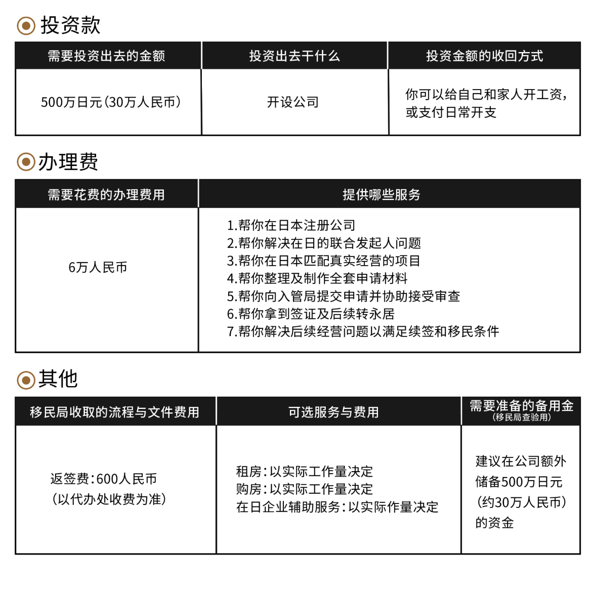 移民日本- 经营管理签证+移民
