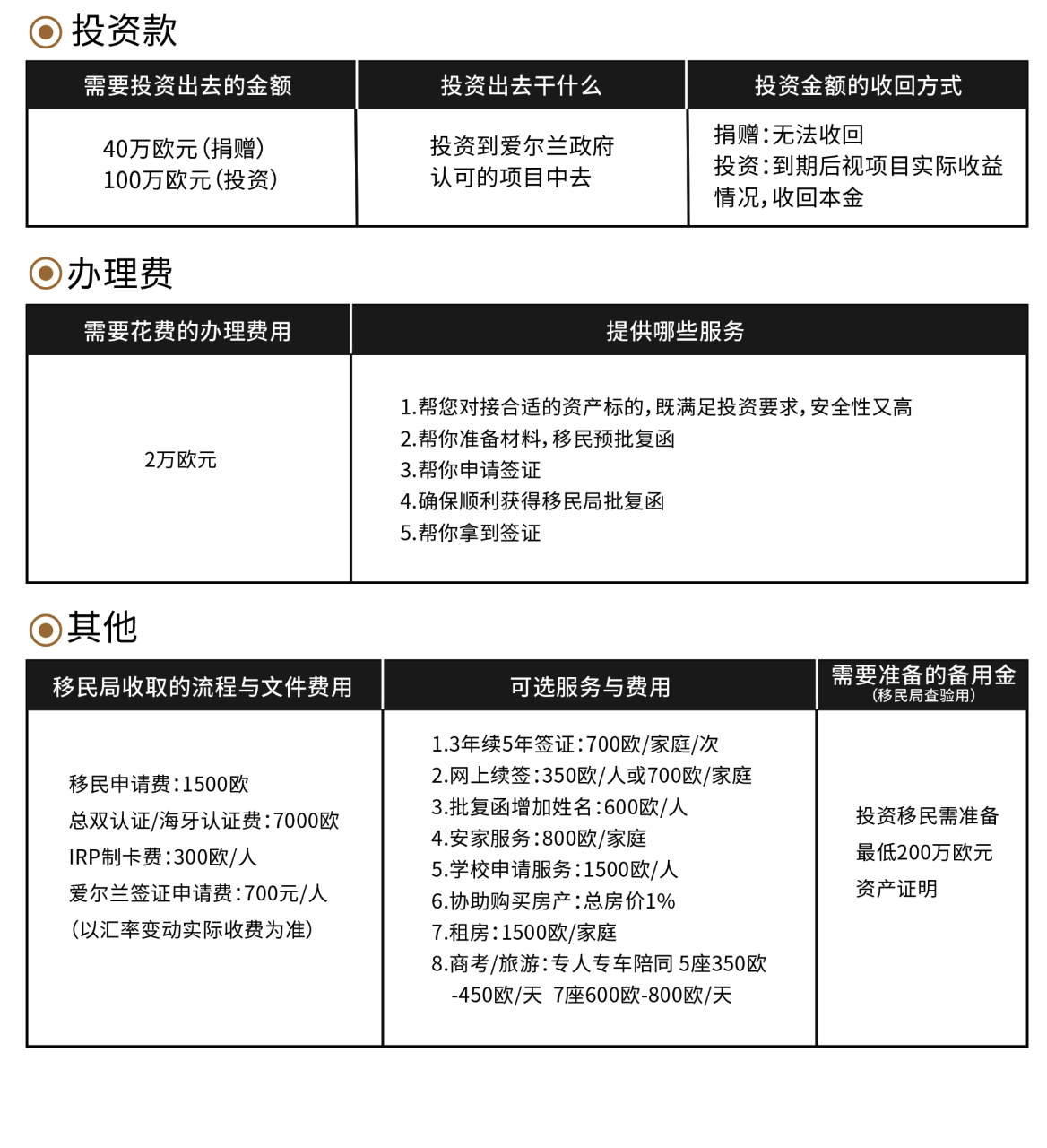 移民爱尔兰- 投资/捐赠移民